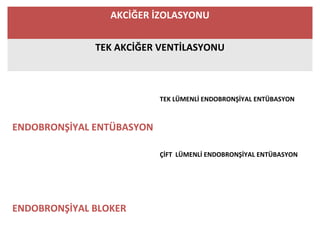 AKCİĞER İZOLASYONU
TEK AKCİĞER VENTİLASYONU
ENDOBRONŞİYAL ENTÜBASYON
ENDOBRONŞİYAL BLOKER
TEK LÜMENLİ ENDOBRONŞİYAL ENTÜBASYON
ÇİFT LÜMENLİ ENDOBRONŞİYAL ENTÜBASYON
 