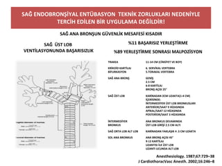 SAĞ ENDOBRONŞİYAL ENTÜBASYON TEKNİK ZORLUKLARI NEDENİYLE
TERCİH EDİLEN BİR UYGULAMA DEĞİLDİR!
SAĞ ANA BRONŞUN GÜVENLİK MESAFESİ KISADIR
SAĞ ÜST LOB
VENTİLASYONUNDA BAŞARISIZLIK
%11 BAŞARISIZ YERLEŞTİRME
%89 YERLEŞTİRME SONRASI MALPOZİSYON
Anesthesiology. 1987;67:729–38
J CardiothoracVasc Anesth. 2002;16:246–8
TRAKEA 11-14 CM (CİNSİYET VE BOY)
KRİKOİD KARTİLAJ
BİFURKASYON
6. SERVİKAL VERTEBRA
5.TORAKAL VERTEBRA
SAĞ ANA BRONŞ GENİŞ
2.5 CM
6-8 KARTİLAJ
BRONŞ AÇISI 25°
SAĞ ÜST LOB KARİNADAN 2CM UZAKTA(1-4 CM)
İÇERİSİNDE:
İNTERMEDİYER ÜST LOB BRONKUSLARI
ANTERİOR/SAAT 9 HİZASINDA
APİKAL/SAAT 12 HİZASINDA
POSTERİOR/SAAT 3 HİZASINDA
İNTERMEDİYER
BRONKUS
ANA BRONKUS DEVAMINDA
ÜST LOB GİRİŞİ 2.5 CM ALTI
SAĞ ORTA LOB ALT LOB KARİNADAN YAKLAŞIK 4 .5 CM UZAKTA
SOL ANA BRONKUS ANA BRONŞ AÇISI 45°
9-12 KARTİLAJ
UZANTISI İLK ÜST LOB
UZANTI UCUNDA ALT LOB
 