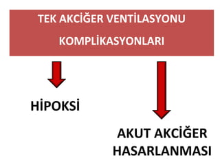 TEK AKCİĞER VENTİLASYONU
KOMPLİKASYONLARI
HİPOKSİ
AKUT AKCİĞER
HASARLANMASI
 