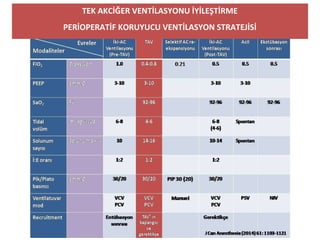 TEK AKCİĞER VENTİLASYONU İYİLEŞTİRME
PERİOPERATİF KORUYUCU VENTİLASYON STRATEJİSİ
 