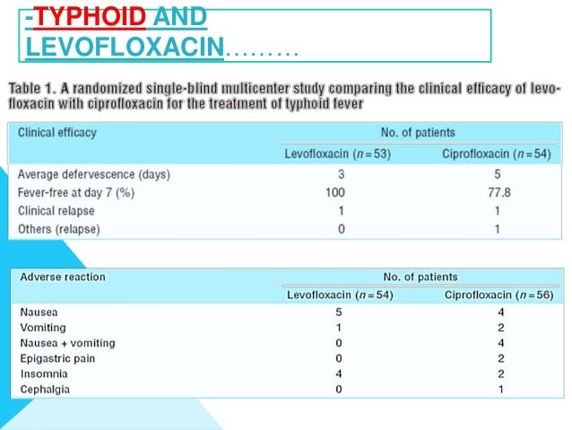 Levofloxacin 750 Mg Tablet Side Effects