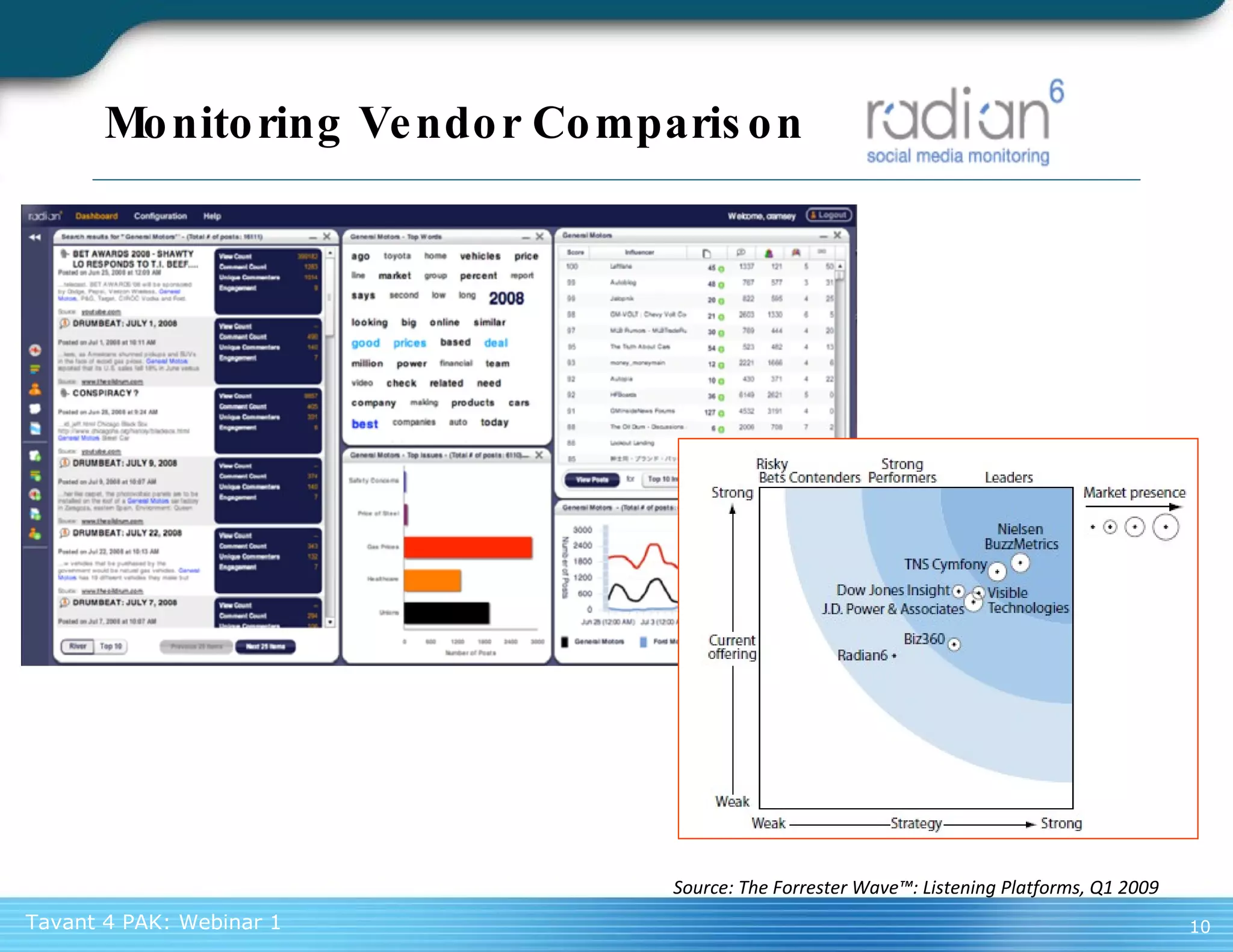 Monitoring Vendor Comparison Source: The Forrester Wave™: Listening Platforms, Q1 2009 