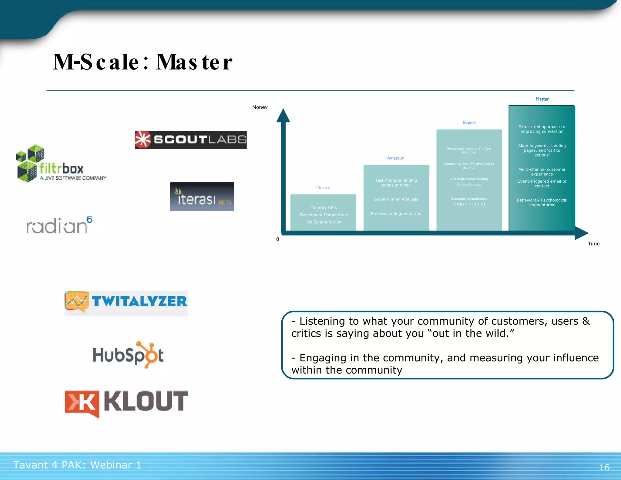 M-Scale: Master Listening to what your community of customers, users & critics is saying about you “out in the wild.” - Engaging in the community, and measuring your influence within the community 0 Money Time Novice Amateur Expert Master Identify KPIs Benchmark Competitors No Segmentation Test multiple landing pages and ads Buyer Funnel Analysis Preference Segmentation Systematic testing of online activities Compelling and effective ‘call to actions’ A/B multivariate testing Online Surveys Customer engagement  segmentation Structured approach to improving conversion Align keywords, landing pages, and ‘call to actions’ Multi-channel customer experience Event-triggered email or contact Behavioral/ Psychological segmentation Amateur Expert Master Amateur Expert 
