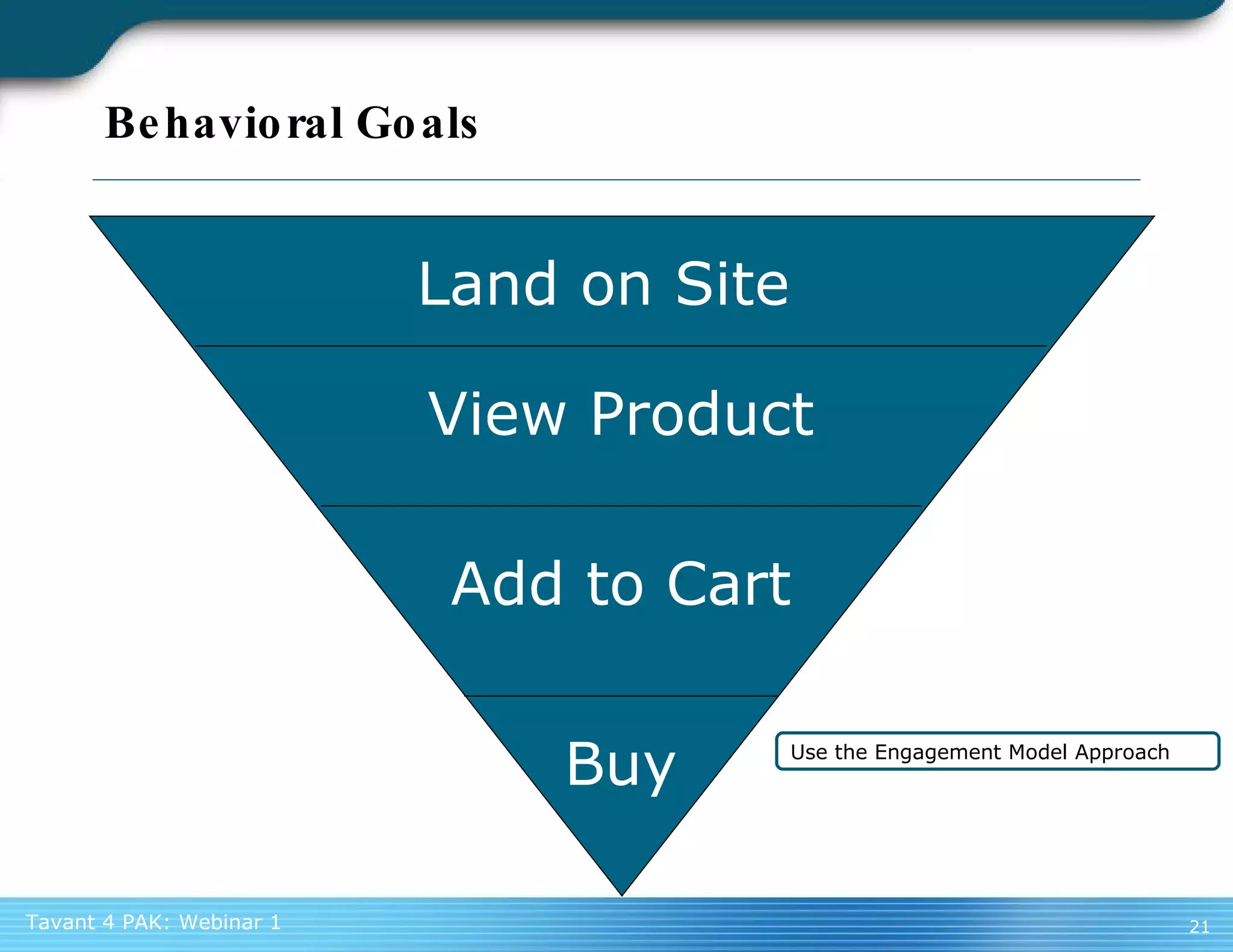 Behavioral Goals Land on Site View Product Add to Cart Buy Use the Engagement Model Approach 