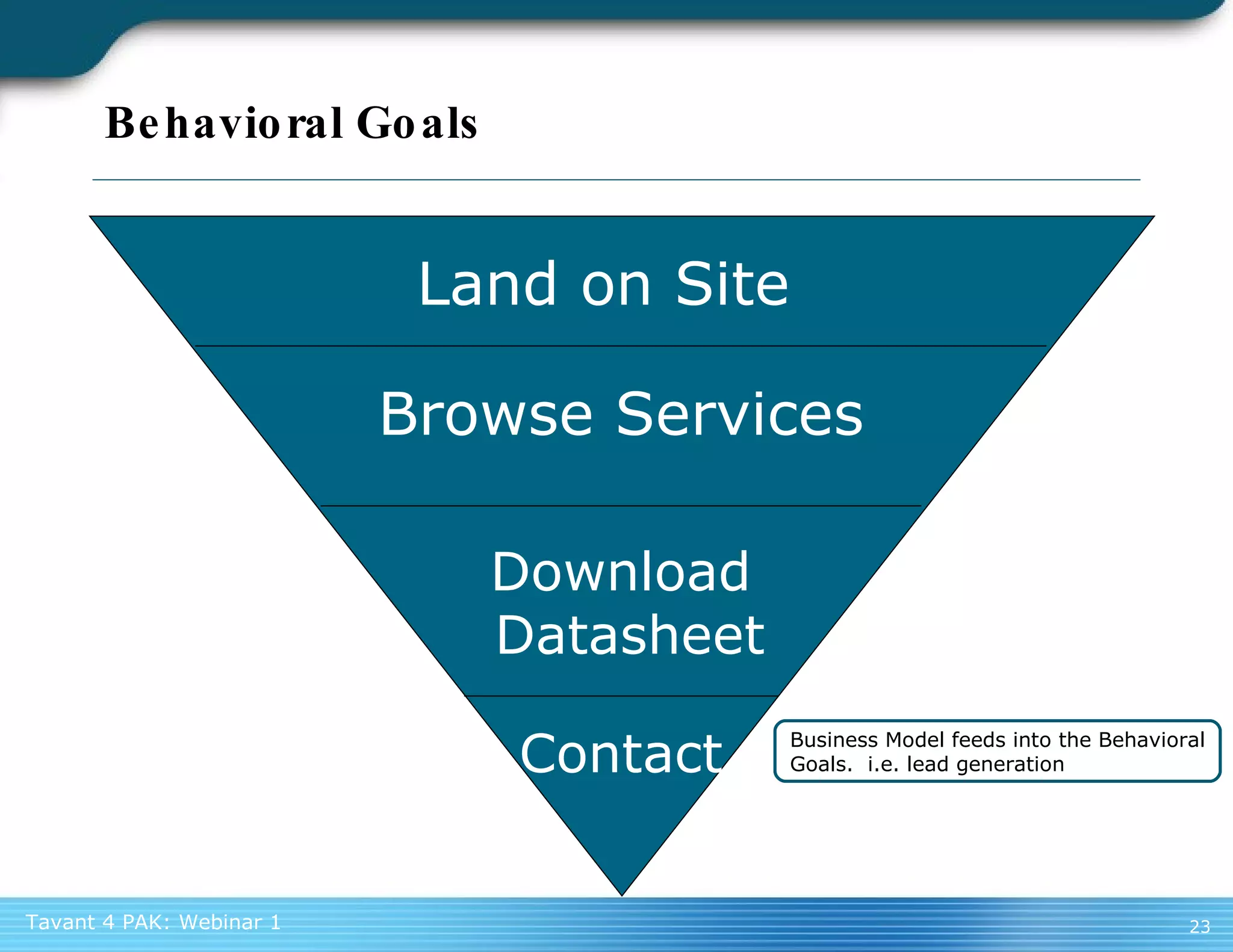 Behavioral Goals  Land on Site Browse Services Download  Datasheet Contact Business Model feeds into the Behavioral Goals.  i.e. lead generation 