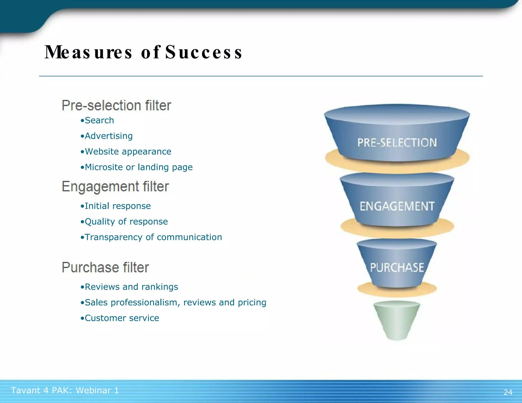 Measures of Success Reviews and rankings Sales professionalism, reviews and pricing Customer service Initial response Quality of response Transparency of communication Search Advertising Website appearance Microsite or landing page 