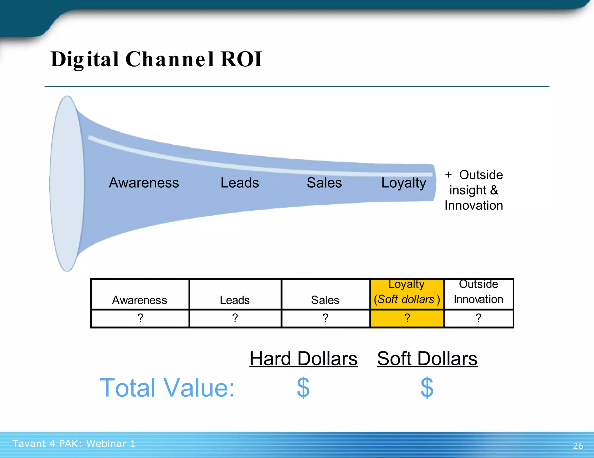 Digital Channel ROI Awareness Leads Sales Loyalty +  Outside insight & Innovation Total Value: Hard Dollars Soft Dollars $ $ 
