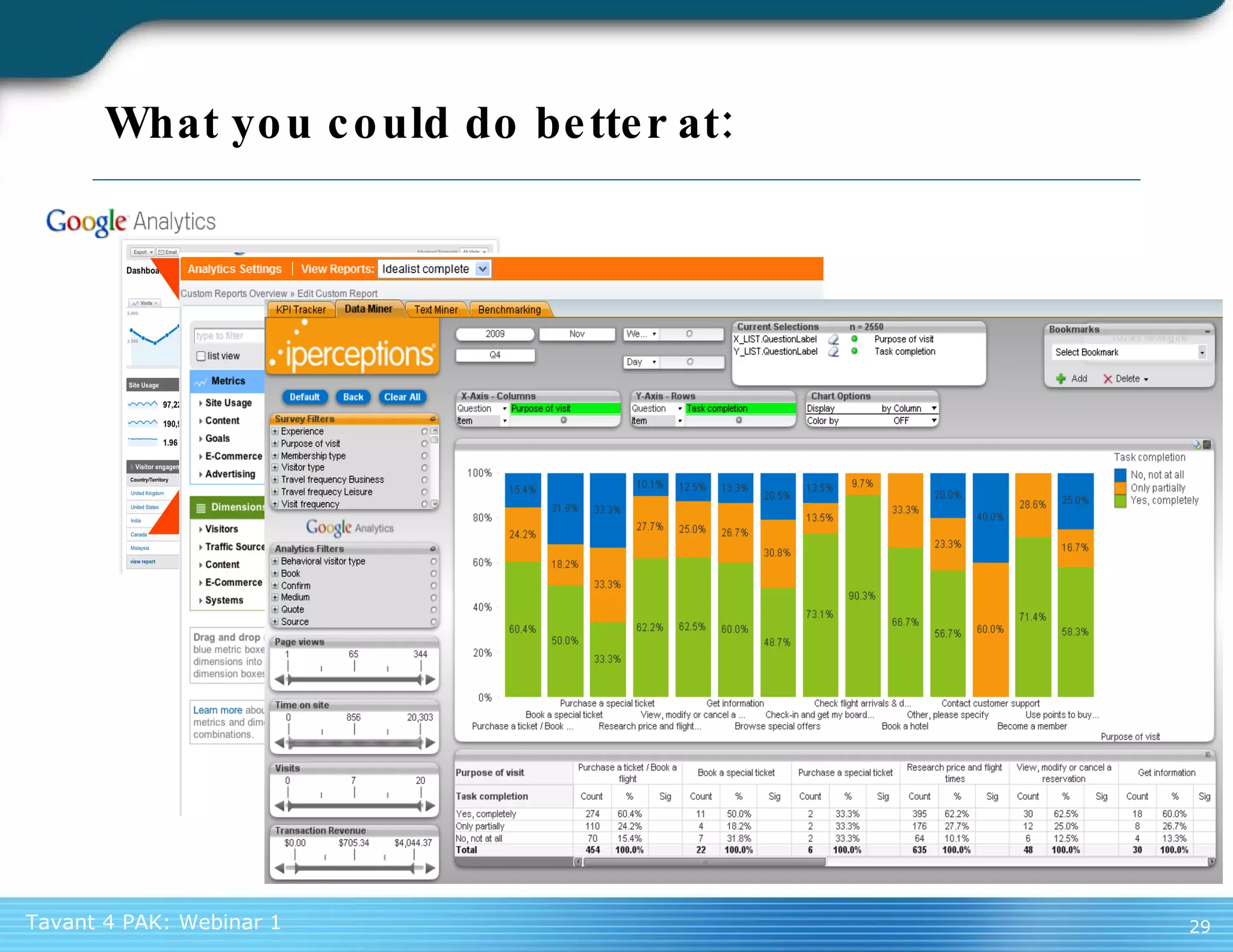 What you could do better at: X 