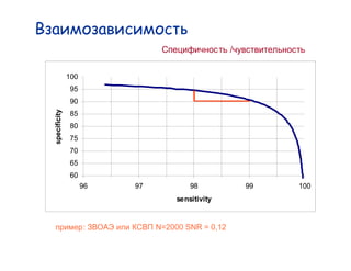 Interdependency
                                                     /

                 100
                 95
                 90
   specificity




                 85
                 80
                 75
                 70
                 65
                 60
                       96   97            98             99   100
                                      sensitivity


                       :         N=2000 SNR = 0,12
 