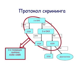 1-

             pass                      fail


                    STOP               2-
                            pass                      fail



                                STOP

                                            pass             fail
3-

 AOAE+AABR
                                               STOP
 