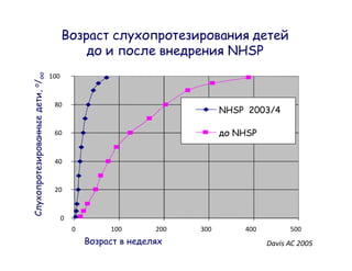 NHSP
      100
, /




       80
                                      NHSP 2003/4

       60                               NHSP


       40


       20



            0
                0   100   200   300       400         500

                                                Davis AC 2005
 