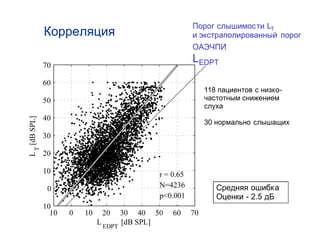 LT



LEDPT

  118                -



  30




        - 2.5
 