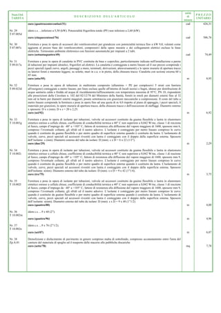 Num.Ord.
TARIFFA
D E S C R I Z I O N E D E L L' A R T I C O L O
unità
di
misura
P R E Z Z O
UNITARIO
euro (quattrocentoventisei/31) cad 426,31
Nr. 29
T 07.005d
idem c.s. ...inferiore a 5,50 (kW). Potenzialità frigorifera totale (PF) non inferiore a 2,60 (kW).
euro (cinquecentosei/76) cad 506,76
Nr. 30
T 07.007c
Fornitura e posa in opera di accessori dei ventilconvettori per grandezze con potenzialità termica fino a kW 9,0, valutati come
aggiunta al prezzo base dei ventilconvettori, comprensivi delle opere murarie e dei collegamenti elettrici escluso le linee
elettriche. Termostato ambiente elettronico con funzioni automatiche per impianti a 2 tubi.
euro (settantaquattro/49) cad 74,49
Nr. 31
T 09.017a
Fornitura e posa in opera di canaletta in PVC costituita da base e coperchio, particolarmente indicata nell'installazione a parete
di tubazioni per impianti idraulici, frigoriferi ed elettrici. La canaletta è conteggiata a metro lineare ed il suo prezzo comprende i
pezzi speciali (quali curve, angoli, passaggi a muro, terminali, derivazioni, attraversamenti) e le opere murarie di apertura tracce
su laterizi forati e murature leggere, su solette, muri in c.a. o in pietra, della chiusura tracce. Canaletta con sezione esterna 60 x
45 mm.
euro (otto/95) m 8,95
Nr. 32
T 09.023d
Fornitura e posa in opera di tubazioni in multistrato composito (alluminio + PE per complessivi 5 strati con barriera
all'ossigeno) conteggiate a metro lineare, per linee escluse quelle all'interno di locali tecnici e bagni, idonee per distribuzione di
acqua sanitaria calda e fredda ed acqua di riscaldamento/raffrescamento con temperatura massima di 95°C, PN 10, rispondenti
alle prescrizioni della Circolare n. 102 del 02/12/78 del Ministero della Sanità, forniti in rotoli per diametri esterni fino al 32
mm ed in barre per diametri esterni maggiori, posate sottotraccia con giunzioni meccaniche a compressione. Il costo del tubo a
metro lineare comprende la fornitura e posa in opera fino ad una quota di m 4,0 rispetto al piano di appoggio, i pezzi speciali, il
materiale per giunzioni, le opere murarie di apertura tracce, della chiusura tracce e dell'esecuzione di staffaggi. Diametro esterno
x spessore: D x s (mm). D x s = 20 x 2,25.
euro (sei/92) m 6,92
Nr. 33
T 10.001g
Fornitura e posa in opera di isolante per tubazioni, valvole ed accessori costituito da guaina flessibile o lastra in elastomero
sintetico estruso a cellule chiuse, coefficiente di conducibilità termica a 40° C non superiore a 0,042 W/mc, classe 1 di reazione
al fuoco, campo d’impiego da –40° a +105° C, fattore di resistenza alla diffusione del vapore maggiore di 1600, spessore mm 6,
compreso l’eventuale collante, gli sfridi ed il nastro adesivo. L’isolante è conteggiato per metro lineare compreso le curve
quando è costituito da guaina flessibile o per metro quadro di superficie esterna quando è costituito da lastra. L’isolamento di
valvole, curve, pezzi speciali ed accessori rivestiti con lastra è conteggiato con il doppio della superficie esterna. Spessore
dell’isolante: s (mm). Diametro esterno del tubo da isolare: D (mm). s x D = 6 x 22 (1/2”).
euro (due/29) m 2,29
Nr. 34
T 10.002i
Fornitura e posa in opera di isolante per tubazioni, valvole ed accessori costituito da guaina flessibile o lastra in elastomero
sintetico estruso a cellule chiuse, coefficiente di conducibilità termica a 40° C non superiore a 0,042 W/mc, classe 1 di reazione
al fuoco, campo d'impiego da -40° a +105° C, fattore di resistenza alla diffusione del vapore maggiore di 1600, spessore mm 9,
compreso l'eventuale collante, gli sfridi ed il nastro adesivo. L'isolante è conteggiato per metro lineare compreso le curve
quando è costituito da guaina flessibile o per metro quadro di superficie esterna quando è costituito da lastra. L'isolamento di
valvole, curve, pezzi speciali ed accessori rivestiti con lastra è conteggiato con il doppio della superficie esterna. Spessore
dell'isolante: s(mm). Diametro esterno del tubo da isolare: D (mm). s x D = 9 x 42 (1"1/4).
euro (tre/75) m 3,75
Nr. 35
T 10.002l
Fornitura e posa in opera di isolante per tubazioni, valvole ed accessori costituito da guaina flessibile o lastra in elastomero
sintetico estruso a cellule chiuse, coefficiente di conducibilità termica a 40° C non superiore a 0,042 W/mc, classe 1 di reazione
al fuoco, campo d’impiego da –40° a +105° C, fattore di resistenza alla diffusione del vapore maggiore di 1600, spessore mm 9,
compreso l’eventuale collante, gli sfridi ed il nastro adesivo. L’isolante è conteggiato per metro lineare compreso le curve
quando è costituito da guaina flessibile o per metro quadro di superficie esterna quando è costituito da lastra. L’isolamento di
valvole, curve, pezzi speciali ed accessori rivestiti con lastra è conteggiato con il doppio della superficie esterna. Spessore
dell’isolante: s(mm). Diametro esterno del tubo da isolare: D (mm). s x D = 9 x 48 (1”1/2).
euro (quattro/00) m 4,00
Nr. 36
T 10.002m
idem c.s. ...9 x 60 (2”).
euro (quattro/96) m 4,96
Nr. 37
T 10.002n
idem c.s. ...9 x 76 (2”1/2).
euro (sei/07) m 6,07
Nr. 38
Zp.A.01
Demolizione e disfacimento di pavimento in genere compreso malta di sottofondo, compresso accatastamento entro l'area del
cantiere del materiale di spoglio ed il trasporto delle macerie alle pubbliche discariche
euro (sette/78) mq 7,78
 