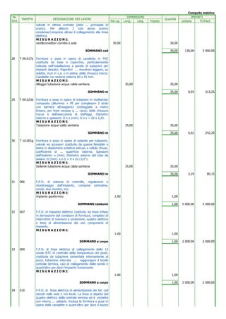 Computo metrico
Nr.
Ord.
TARIFFA DESIGNAZIONE DEI LAVORI
DIMENSIONI
Quantità
IMPORTI
Par.ug Lung. Larg. H/peso unitario TOTALE
valvole in ottone cromato (dete ... principale di
scarico. Per allaccio 2 tubi senza scarico
condensa.Compreso altresì il collegamento alla linea
elettrica.
M I S U R A Z I O N I:
ventilconvettori corridoi e aule 30.00 30,00
SOMMANO cad 30,00 130,00 3 900.00
28 T 09.017a Fornitura e posa in opera di canaletta in PVC
costituita da base e coperchio, particolarmente
indicata nell'installazione a parete di tubazioni per
impianti idraulici, frigoriferi ... murature leggere, su
solette, muri in c.a. o in pietra, della chiusura tracce.
Canaletta con sezione esterna 60 x 45 mm.
M I S U R A Z I O N I:
Alloggio tubazione acqua calda sanitaria 35,00 35,00
SOMMANO m 35,00 8,95 313,25
29 T 09.023d Fornitura e posa in opera di tubazioni in multistrato
composito (alluminio + PE per complessivi 5 strati
con barriera all'ossigeno) conteggiate a metro
lineare, per linee escluse q ... racce, della chiusura
tracce e dell'esecuzione di staffaggi. Diametro
esterno x spessore: D x s (mm). D x s = 20 x 2,25.
M I S U R A Z I O N I:
Tubazione acqua calda sanitaria 35,00 35,00
SOMMANO m 35,00 6,92 242,20
30 T 10.001g Fornitura e posa in opera di isolante per tubazioni,
valvole ed accessori costituito da guaina flessibile o
lastra in elastomero sintetico estruso a cellule chiuse,
coefficiente di ... superficie esterna. Spessore
dell’isolante: s (mm). Diametro esterno del tubo da
isolare: D (mm). s x D = 6 x 22 (1/2”).
M I S U R A Z I O N I:
Isolante tubazione acqua calda sanitaria 35,00 35,00
SOMMANO m 35,00 2,29 80,15
31 006 F.P.O. di sistema di controllo, regolazione e
monitoraggio dell'impianto, compresi centraline,
sonde, due monitor, ecc.
M I S U R A Z I O N I:
impianto geotermico 1.00 1,00
SOMMANO cadauno 1,00 5 000.00 5 000.00
32 007 F.P.O. di impianto elettrico costituito da linea trifase
in derivazione dal contatore di fornitura, completo di
interruttori di manovra e protezione, quadro elettrico
e linee di alimentazione dei vari componenti di
impianto.
M I S U R A Z I O N I:
1.00 1,00
SOMMANO a corpo 1,00 2 000.00 2 000.00
33 009 F.P.O. di linea elettrica di collegamento delle 13
sonde NTC di controllo della temperatura dei pozzi,
costituita da tubazione cementata internamente ai
pozzi, tubazione interrata ... raggiungere il locale
centrale termica, cavi di collegamento delle sonde e
quant'altro per dare l'impianto funzionante.
M I S U R A Z I O N I:
1.00 1,00
SOMMANO a corpo 1,00 2 000.00 2 000.00
34 010 F.P.O. di linea elettrica di alimentazione dei fan coil
ubicati nelle aule e nei locali. La linea si diparte dal
quadro elettrico della centrale termica ed è protetta
con interru ... caldanti. Inclusa la fornitura e posa in
opera delle canalette e quant'altro per dare il lavoro
 