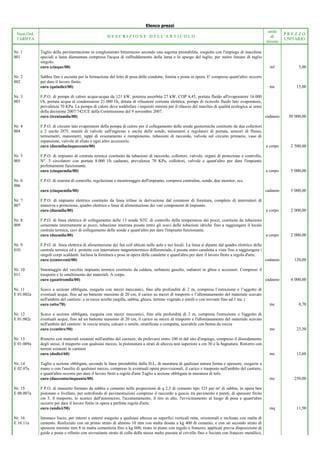 Elenco prezzi
Num.Ord.
TARIFFA
D E S C R I Z I O N E D E L L' A R T I C O L O
unità
di
misura
P R E Z Z O
UNITARIO
Nr. 1
001
Taglio della pavimentazione in conglomerato bituminoso secondo una sagoma prestabilita, eseguito con l'impiego di macchine
speciali a lama diamantata compresa l'acqua di raffreddamento della lama e lo spurgo del taglio, per metro lineare di taglio
singolo.
euro (cinque/00) ml 5,00
Nr. 2
002
Sabbia fine e asciutta per la formazione del letto di posa delle condotte, fornita e posta in opera. E' compreso quant'altro occorre
per dare il lavoro finito.
euro (quindici/00) mc 15,00
Nr. 3
003
F.P.O. di pompa di calore acqua-acqua da 121 kW, potenza assorbita 27 kW, COP 4,45, portata fluido all'evaporatore 16.000
l/h, portata acqua al condensatore 21.000 l/h, dotata di rifasatore corrente elettrica, pompe di ricircolo fluido lato evaporatore,
prevalenza 70 KPa. La pompa di calore deve soddisfare i requisiti minimi per il rilascio del marchio di qualità ecologica ai sensi
della decisione 2007/742/CE della Commissione del 9 novembre 2007.
euro (trentamila/00) cadauno 30´000,00
Nr. 4
004
F.P.O. di circuito lato evaporatore della pompa di calore per il collegamento delle sonde geotermiche costituito da due collettori
a 2 uscite D75, muniti di valvole sull'ingresso e uscita delle sonde, misuratori e regolatori di portata, sensori di flusso,
termometri, manometri, tappi di svuotamento e riempimento, tubazioni di raccordo, valvole sul circuito primario, vaso di
espansione, valvole di sfiato e ogni altro accessorio.
euro (duemilacinquecento/00) a corpo 2´500,00
Nr. 5
005
F.P.O. di impianto di centrale termica costituito da tubazioni di raccordo, collettori, valvole, organi di protezione e controllo,
N°. 3 circolatori con portata 8.000 l/h cadauno, prevalenza 70 KPa, collettori, valvole e quant'altro per dare l'impianto
perfettamente funzionante.
euro (cinquemila/00) a corpo 5´000,00
Nr. 6
006
F.P.O. di sistema di controllo, regolazione e monitoraggio dell'impianto, compresi centraline, sonde, due monitor, ecc.
euro (cinquemila/00) cadauno 5´000,00
Nr. 7
007
F.P.O. di impianto elettrico costituito da linea trifase in derivazione dal contatore di fornitura, completo di interruttori di
manovra e protezione, quadro elettrico e linee di alimentazione dei vari componenti di impianto.
euro (duemila/00) a corpo 2´000,00
Nr. 8
009
F.P.O. di linea elettrica di collegamento delle 13 sonde NTC di controllo della temperatura dei pozzi, costituita da tubazione
cementata internamente ai pozzi, tubazione interrata posata entro gli scavi delle tubazioni idriche fino a raggiungere il locale
centrale termica, cavi di collegamento delle sonde e quant'altro per dare l'impianto funzionante.
euro (duemila/00) a corpo 2´000,00
Nr. 9
010
F.P.O. di linea elettrica di alimentazione dei fan coil ubicati nelle aule e nei locali. La linea si diparte dal quadro elettrico della
centrale termica ed è protetta con interruttore magnetotermico differenziale, è posata entro canaletta a vista fino a raggiungere i
singoli corpi scaldanti. Inclusa la fornitura e posa in opera delle canalette e quant'altro per dare il lavoro finito a regola d'arte.
euro (centoventi/00) cadauno 120,00
Nr. 10
011
Smontaggio del vecchio impianto termico costituito da caldaia, serbatoio gasolio, radiatori in ghisa e accessori. Compreso il
trasporto e lo smaltimento dei materiali. A corpo.
euro (quattromila/00) cadauno 4´000,00
Nr. 11
E 01.002a
Scavo a sezione obbligata, eseguita con mezzi meccanici, fino alla profondità di 2 m, compresa l’estrazione e l’aggotto di
eventuali acque, fino ad un battente massimo di 20 cm, il carico su mezzi di trasporto e l’allontanamento del materiale scavato
nell'ambito del cantiere: a in rocce sciolte (argilla, sabbia, ghiaia, terreno vegetale e simili o con trovanti fino ad 1 mc.)
euro (otto/70) mc 8,70
Nr. 12
E 01.002c
Scavo a sezione obbligata, eseguita con mezzi meccanici, fino alla profondità di 2 m, compresa l'estrazione e l'aggotto di
eventuali acque, fino ad un battente massimo di 20 cm, il carico su mezzi di trasporto e l'allontanamento del materiale scavato
nell'ambito del cantiere: in roccia tenera, calcare o simile, stratificata o compatta, scavabile con benna da roccia
euro (ventitre/50) mc 23,50
Nr. 13
E 01.009a
Rinterro con materiali esistenti nell'ambito del cantiere, da prelevarsi entro 100 m dal sito d'impiego, compreso il dissodamento
degli stessi, il trasporto con qualsiasi mezzo, la pistonatura a strati di altezza non superiore a cm 30 e la bagnatura. Rinterro con
terreni esistenti in cantiere
euro (dodici/60) mc 12,60
Nr. 14
E 02 07a
Taglio a sezione obbligata, secondo le linee prestabilite dalla D.L, di muratura di qualsiasi natura forma e spessore, eseguito a
mano o con l'ausilio di qualsiasi mezzo, compreso le eventuali opere provvisionali, il carico e trasposto nell'ambito del cantiere,
e quant'altro occorre per dare il lavoro finiti a regola d'arte Taglio a sezione obbligata in muratura di tufo
euro (duecentocinquanta/00) mc 250,00
Nr. 15
E 08.007a
F.P.O. di massetto formato da sabbia e cemento nelle proporzioni di q 2,5 di cemento tipo 325 per m³ di sabbia, in opera ben
pistonato e livellato, per sottofondo di pavimentazioni compreso il raccordo a guscio tra pavimento e pareti, di spessore finito
cm 5, il trasporto, lo scarico dall'automezzo, l'accatastamento, il tiro in alto, l'avvicinamento al luogo di posa e quant'altro
occorre per dare il lavoro finito in opera a perfetta regola d'arte.
euro (undici/50) mq 11,50
Nr. 16
E 16.11a
Intonaco liscio, per interni e esterni eseguito a qualsiasi altezza su superfici verticali rette, orizzontali e inclinate con malta di
cemento. Realizzato con un primo strato di almeno 10 mm con malta dosata a kg 400 di cemento, e con un secondo strato di
spessore minimo mm 8 in malta cementizia fino a kg 600, tirato in piano con regolo e fratazzo, applicati previa disposizione di
guide e poste e rifinito con sovrastante strato di colla della stessa malta passata al crivello fino e lisciata con fratazzo metallico,
 