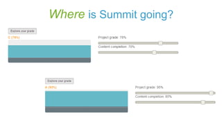 Where is Summit going?

 