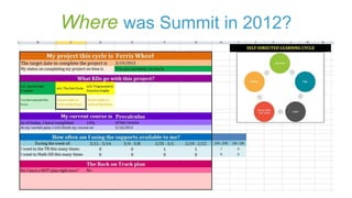 Where was Summit in 2012?

 