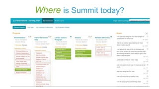 Where is Summit today?

 