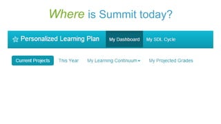 Where is Summit today?

 