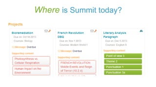 Where is Summit today?

 