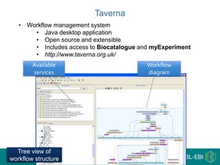Workflow
diagram
Tree view of
workflow structure
Available
services
Taverna
• Workflow management system
• Java desktop application
• Open source and extensible
• Includes access to Biocatalogue and myExperiment
• http://www.taverna.org.uk/
 