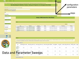 data
configuration
parameters
steps
Data and Parameter Sweeps
 