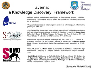 Taverna:
a Knowledge Discovery Framework
•Asthma sputum inflammatory phenotypes, a transcriptome analysis, Saeedeh
Maleki-Dizaji, Chris Newby,
Rachid Berair, Rod Smallwood , Chris Brightling 2014
(to be submitted)
•A systematic approach to a transcriptome analysis to asthma sputum inflammatory
phenotypes ISMB 2014.
•The Battle of the Sexes starts in the oviduct : modulation of oviductal transcriptome
by X and Y-bearing spermatozoa: Almiñana C, Caballero I, Heath PR, Maleki-Dizaji
S, Parrilla I, Cuello C, Gil MA, Vazquez JL, Vazquez JM, Roca J, Martinez EA, Holt
WV and Fazeli A. submitted to BMC Genomics 2014 ,(In Press)
•transcription regulation network involving E2F6, IRF7 and STAT1, Thomas R.J.
Lovewella ,Andrew J.G. McDonaghb, Andrew G Messengerb, Saeedeh Maleki-
Dizaji, Mimoun Azzouzd and Rachid Tazi-Ahniniaformation submitted to PNAS,
2014
•Kiran, M., Bicak, M., Maleki-Dizaji, S., Holcombe, M. FLAME: A Platform for High
Performance Computing of Complex Systems. Journal of Acta Physica Polonica
2011.
•Maleki-Dizaji S, Holcombe M, Rolfe MD, Fisher P, Green J, Poole RK, Graham AI,
A Systematic Approach to Understanding Escherichia coli Responses to
Oxygen: From Microarray Raw Data to Pathways and Published Abstracts,
Online J Bioinformatics, (1):51-59, 2009
[Saeedeh Maleki-Dizaji]
 