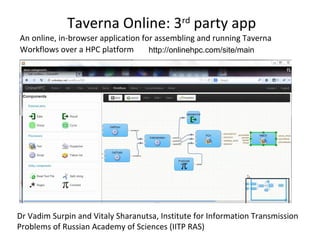 Taverna Online: 3rd
party app
Dr Vadim Surpin and Vitaly Sharanutsa, Institute for Information Transmission
Problems of Russian Academy of Sciences (IITP RAS)
An online, in-browser application for assembling and running Taverna
Workflows over a HPC platform http://onlinehpc.com/site/main
 