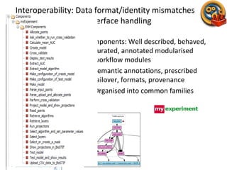 Interoperability: Data format/identity mismatches
Service interface handling
Components: Well described, behaved,
curated, annotated modularised
workflow modules
• Semantic annotations, prescribed
failover, formats, provenance
• Organised into common families
 