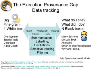 The Execution Provenance Gap
Data tracking
Summarisation,
Labelling,
Distillations,
Selective tracking
Filtering
Big
Fine grain
1 White box
One System
Special tools
Collection
A Big Graph
What do I cite?
What did I do?
N Black boxes
Many Systems
My Lab Book
Analytics
Smart in situ Presentation
Why am I citing?
Pinar Alper, Khalid Belhajjame, Carole A. Goble, Pinar Karagoz: Enhancing and abstracting scientific workflow provenance for data
publishing. EDBT/ICDT Workshops 2013: 313-318
Sarah Cohen Boulakia, Jiuqiang Chen, Paolo Missier, Carole A. Goble, Alan R. Williams, Christine Froidevaux: Distilling structure in
Taverna scientific workflows: a refactoring approach. BMC Bioinformatics 15(S-1): S12 (2014)
http://provenanceweek.dlr.de
 
