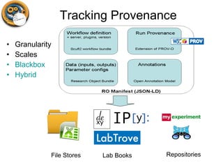 Tracking Provenance
File Stores Lab Books Repositories
• Granularity
• Scales
• Blackbox
• Hybrid
 