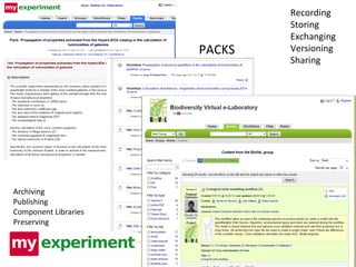 Archiving
Publishing
Component Libraries
Preserving
Recording
Storing
Exchanging
Versioning
Sharing
PACKS
 