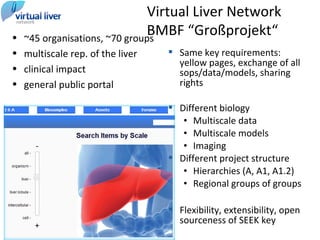 Virtual Liver Network
BMBF “Großprojekt“• ~45 organisations, ~70 groups
• multiscale rep. of the liver
• clinical impact
• general public portal
47
 Same key requirements:
yellow pages, exchange of all
sops/data/models, sharing
rights
 Different biology
• Multiscale data
• Multiscale models
• Imaging
 Different project structure
• Hierarchies (A, A1, A1.2)
• Regional groups of groups
 Flexibility, extensibility, open
sourceness of SEEK key
 