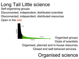 Long Tail Little science
Self-organising groups
Disconnected, independent, distributed scientists
Disconnected, independent, distributed resources
Open in the wild.
Organised science
Organised groups
Clubs of scientists
Organised, planned and in-house resources
Closed and well behaved services.
 