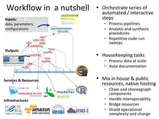 BioSTIF
Inputs:
data, parameters,
configurations
Outputs
Workflow in a nutshell • Orchestrate series of
automated / interactive
steps
– Process pipelines
– Analytic and synthesis
procedures
– Repetitive code-run
sweeps
• Housekeeping tasks
– Process data at scale
– Auto documentation
• Mix in house & public
resources, native hosting
– Chain and choreograph
components
– Handle interoperability
– Bridge resources
– Shield operational
complexity and change
Services & Resources
Infrastructures
 