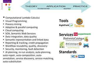 • Computational Lambda Calculus
• Visual Programming
• Process mining
• Adaptive & parallel computing
• Cloud computing
• ...