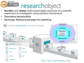 Research Objects
• Bundles and relates multi-hosted digital resources of a scientific
experiment or investigation using standard mechanisms
• Descriptive reproducibility
• Exchange, Releasing paradigm for publishing
http://www.researchobject.org/ http://www.researchobject.org/
 