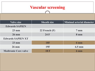 Vascular screening
Valve size Sheath size Minimal arterial diameter
Edwards SAPIEN
23 mm 22 French (F) 7 mm
26 mm 24 F 8 mm
Edwards SAPIEN XT
23 mm 18F 6 mm
26 mm 19F 6.5 mm
Medtronic Core valve 18 F 6 mm
 