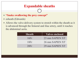 Expandable sheaths
 “Snake swallowing the prey concept”
 esheath (Edwards)
 Allows the valve delivery system to stretch within the sheath as it
is advanced through the femoral and iliac artery, until it reaches
the abdominal aorta.
Sheath Valves enclosed
16Fr 23 mm SAPIEN XT
18Fr 26 mm SAPIEN XT
20Fr 29 mm SAPIEN XT
 