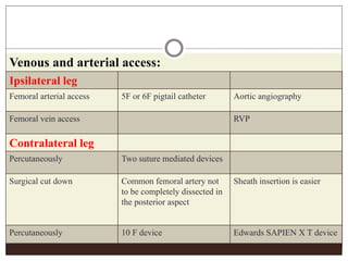 Venous and arterial access:
Ipsilateral leg
Femoral arterial access 5F or 6F pigtail catheter Aortic angiography
Femoral vein access RVP
Contralateral leg
Percutaneously Two suture mediated devices
Surgical cut down Common femoral artery not
to be completely dissected in
the posterior aspect
Sheath insertion is easier
Percutaneously 10 F device Edwards SAPIEN X T device
 