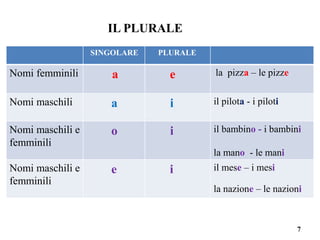 7
IL PLURALE
SINGOLARE PLURALE
Nomi femminili a e la pizza – le pizze
Nomi maschili a i il pilota - i piloti
Nomi maschili e
femminili
o i il bambino - i bambini
la mano - le mani
Nomi maschili e
femminili
e i il mese – i mesi
la nazione – le nazioni
 