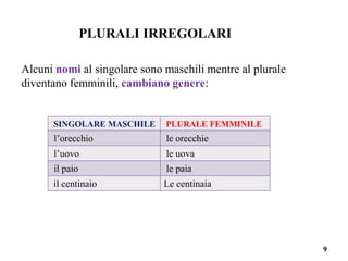 9
PLURALI IRREGOLARI
Alcuni nomi al singolare sono maschili mentre al plurale
diventano femminili, cambiano genere:
SINGOLARE MASCHILE PLURALE FEMMINILE
l’orecchio le orecchie
l’uovo le uova
il paio le paia
il centinaio Le centinaia
 