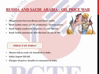 RUSSIA AND SAUDI ARABIA – OIL PRICE WAR
• Disagreement between Russia and Saudi Arabia
• Saudi Arabia wants- cut the production – increase prices
• Saudi Arabia crashes the oil prices- 31.52$ /barrels.
• Saudi Arabia announced- 20% discount on sale of Oil.
• Massive fall in crude oil- benefited to India.
• India’s import bill fall.
• Cheaper oil prices- benefits to consumers in India.
IMPACT ON INDIA?
 