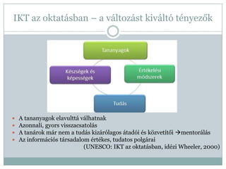 IKT az oktatásban – a változást kiváltó tényezők




   A tananyagok elavulttá válhatnak
   Azonnali, gyors visszacsatolás
   A tanárok már nem a tudás kizárólagos átadói és közvetítői mentorálás
   Az információs társadalom értékes, tudatos polgárai
                             (UNESCO: IKT az oktatásban, idézi Wheeler, 2000)
 