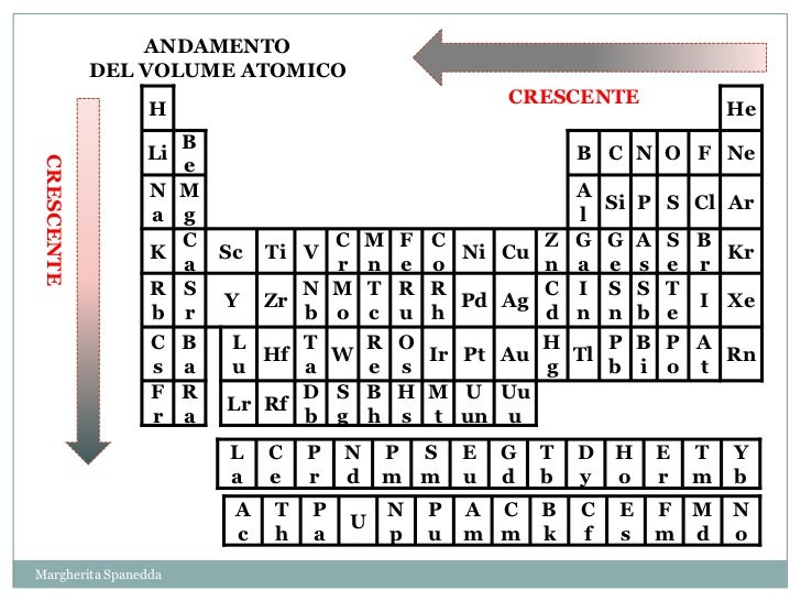 Come Varia L'elettronegatività Nella Tavola Periodica Come Varia L'elettronegativit? Nella Tavola Periodica - sinyovan