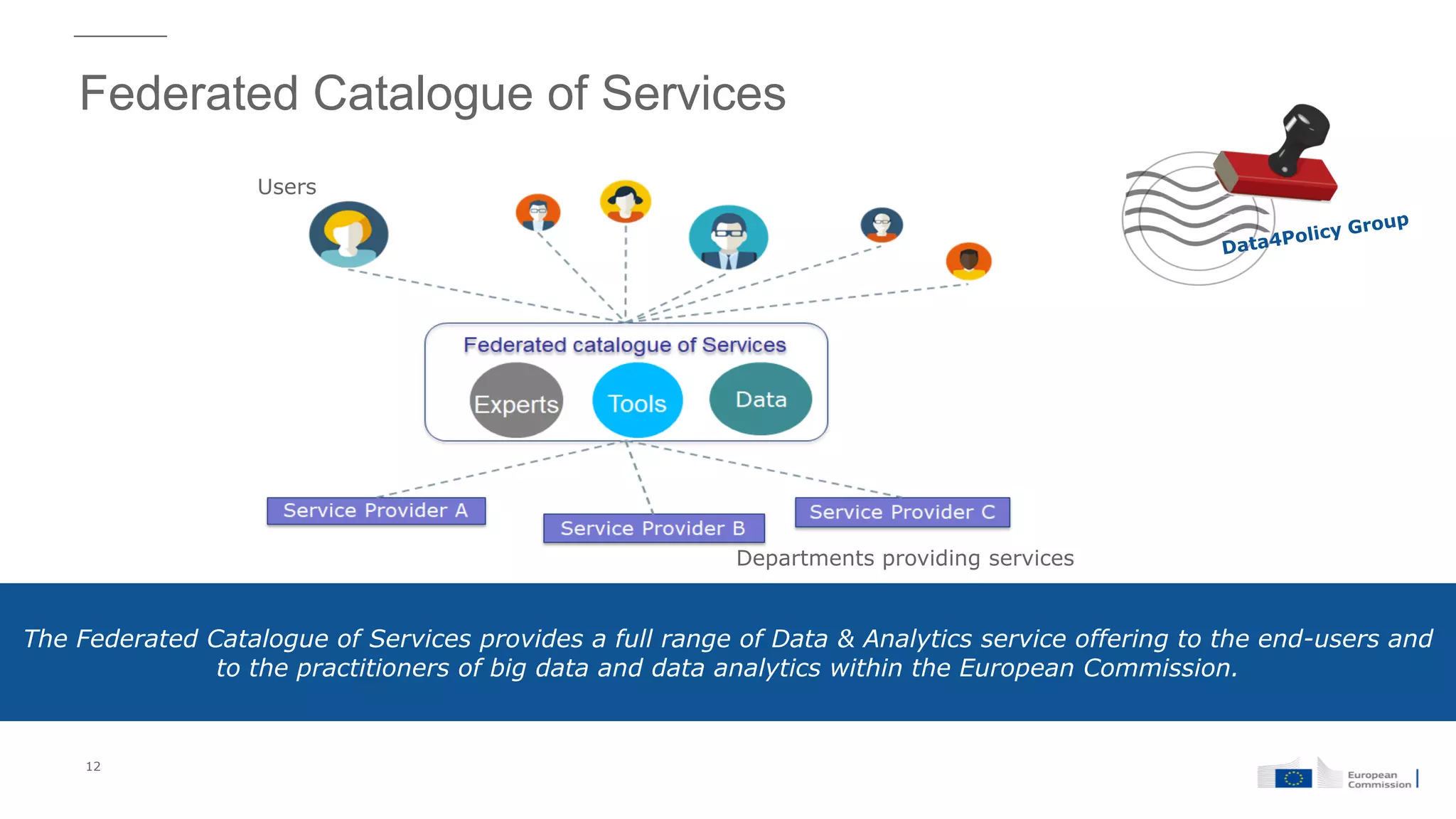 Federated Catalogue of Services
12
The Federated Catalogue of Services provides a full range of Data & Analytics service offering to the end-users and
to the practitioners of big data and data analytics within the European Commission.
Users
Departments providing services
 