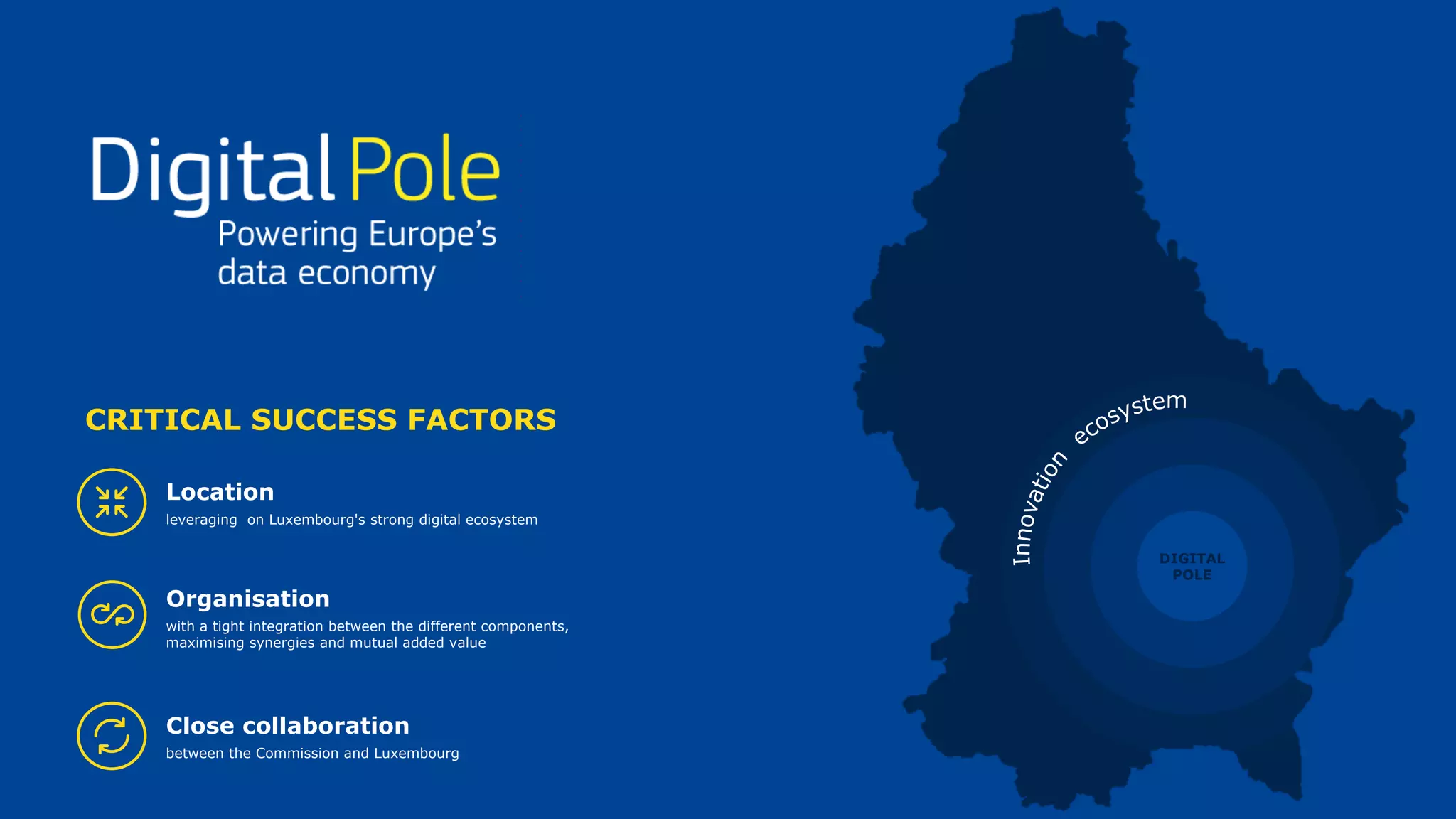 Location
leveraging on Luxembourg's strong digital ecosystem
Close collaboration
between the Commission and Luxembourg
Organisation
with a tight integration between the different components,
maximising synergies and mutual added value
CRITICAL SUCCESS FACTORS
DIGITAL
POLE
 
