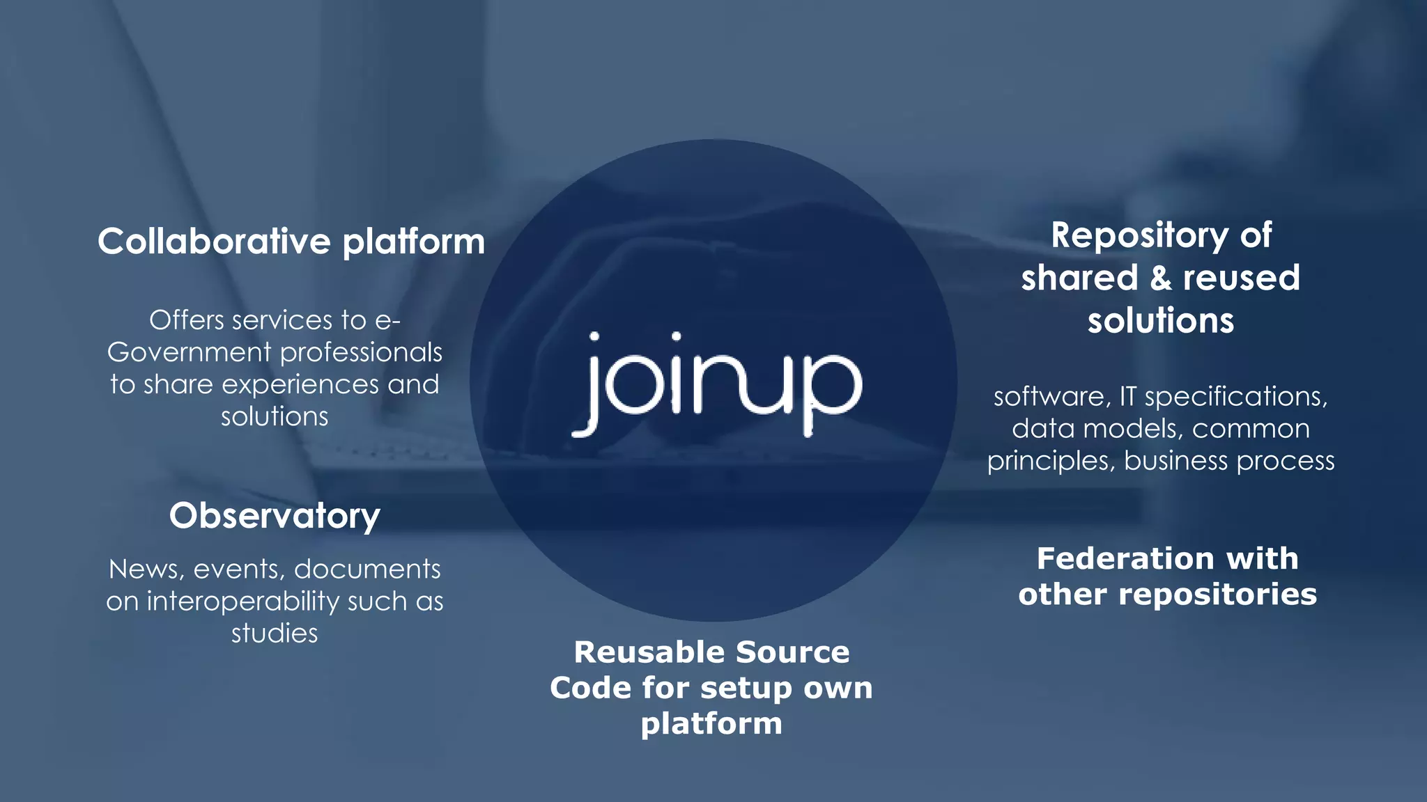 Collaborative platform
Offers services to e-
Government professionals
to share experiences and
solutions
Repository of
shared & reused
solutions
Reusable Source
Code for setup own
platform
Federation with
other repositories
software, IT specifications,
data models, common
principles, business process
Observatory
News, events, documents
on interoperability such as
studies
 