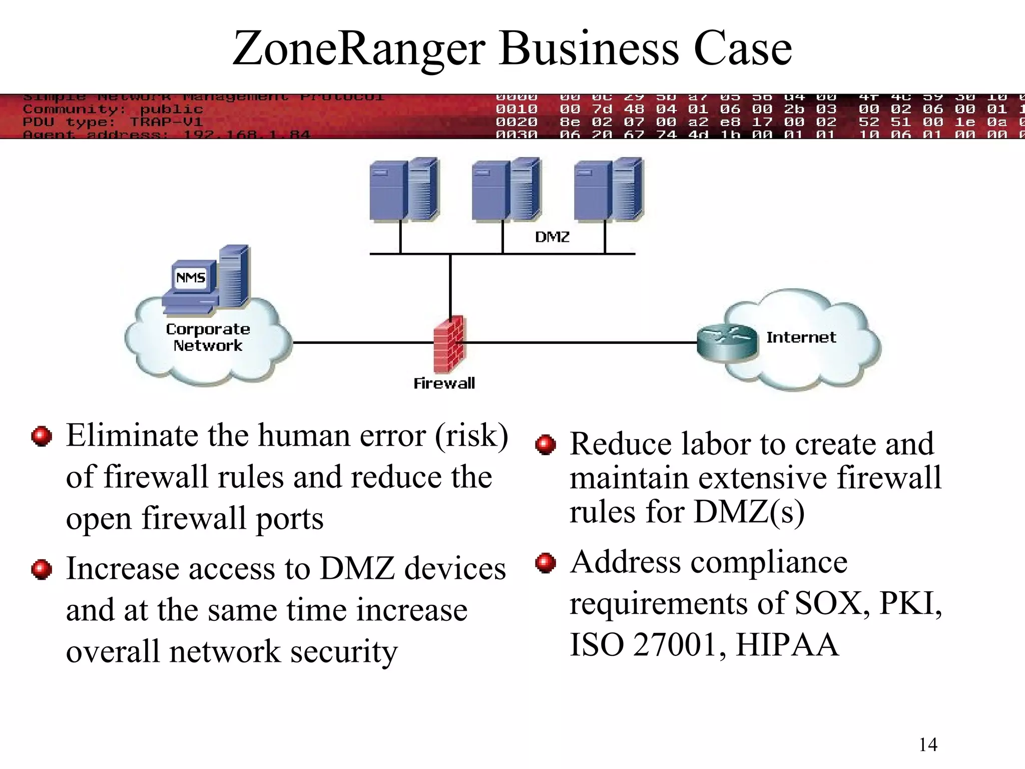 Tavve Zone Ranger | PPT