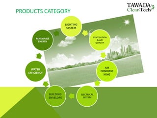 PRODUCTS CATEGORY
LIGHTING
SYSTEM
VENTILATION
& AIR
QUALITY
AIR
CONDITIO
NING
ELECTRICAL
SYSTEM
BUILDING
ENVELOPE
WATER
EFFICIENCY
RENEWABLE
ENERGY
 
